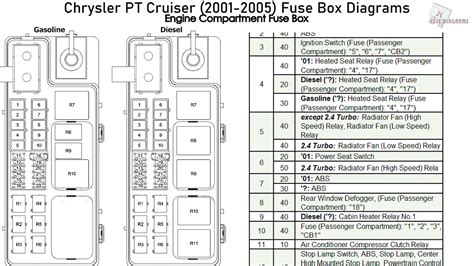 07 pt cruiser fuse box location